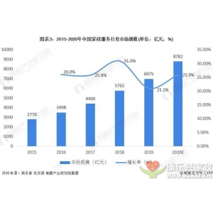 什么是新時(shí)代的家政服務(wù)行業(yè)？